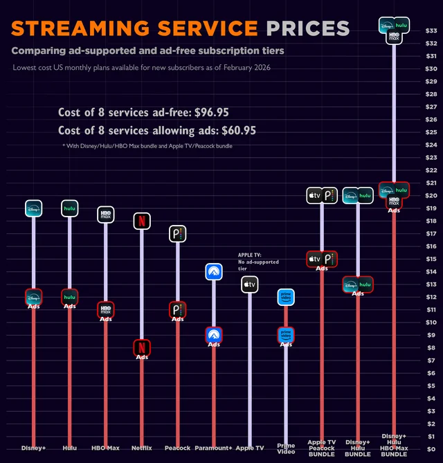 Cost per game comparison matrix between League Pass, Team Pass, and Single Event.